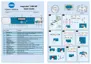 Preview: Quick Guide