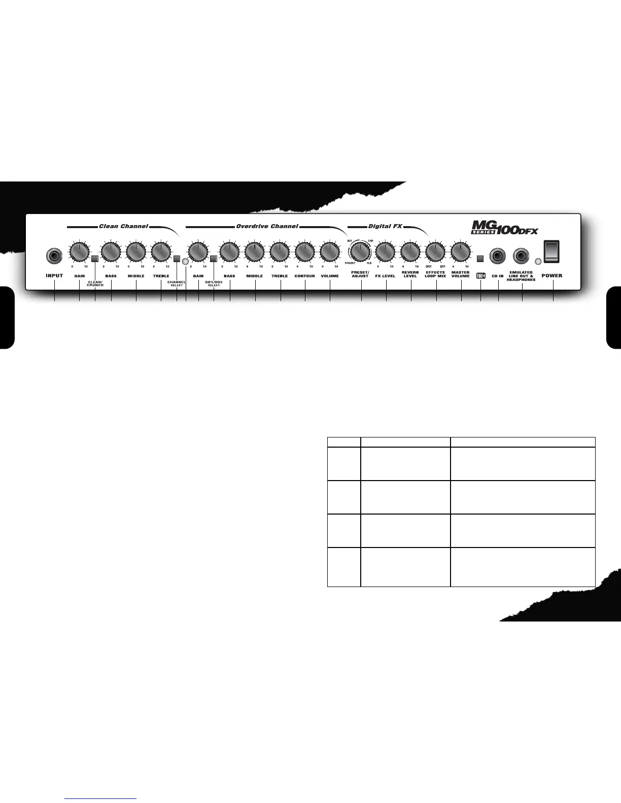 Page #3 background image