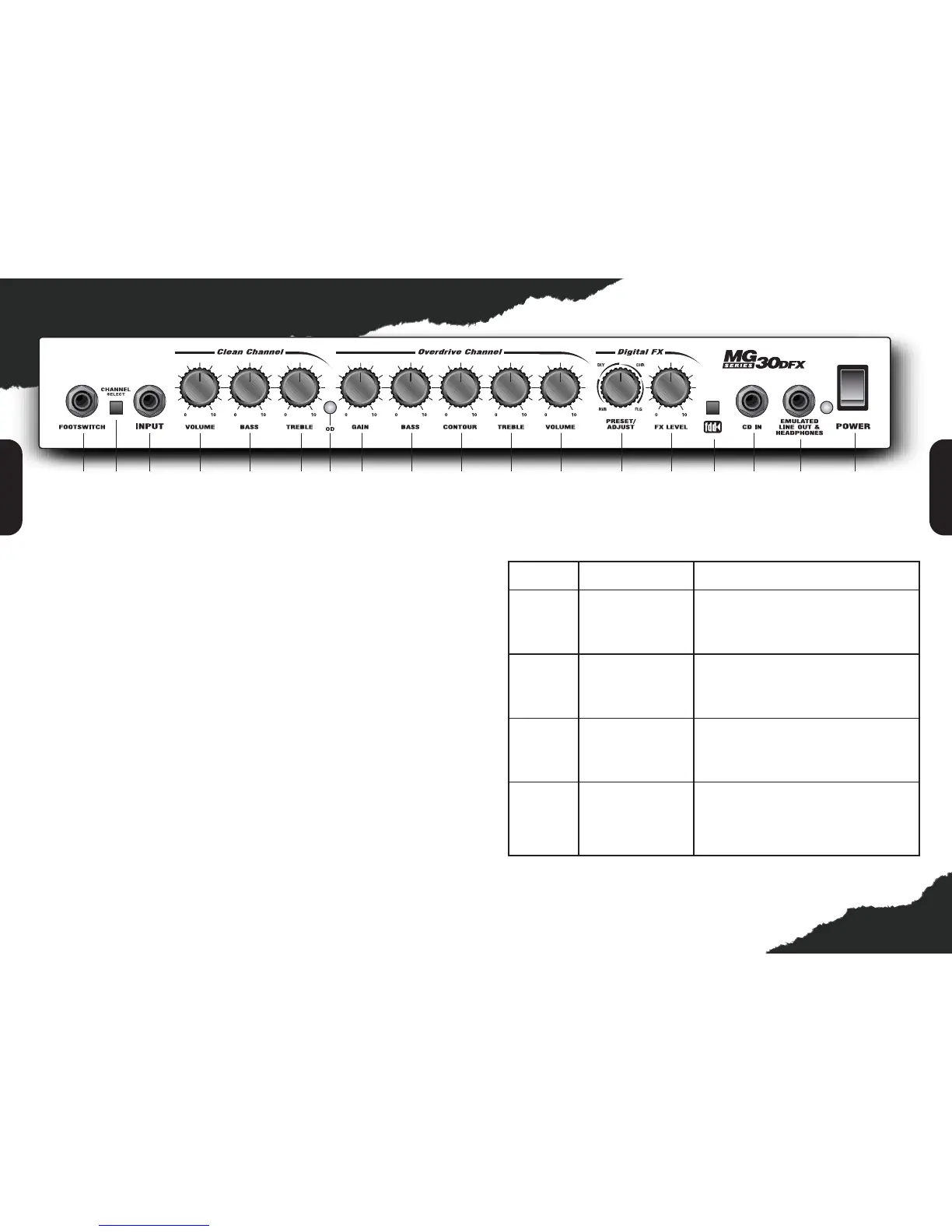 Page #3 background image