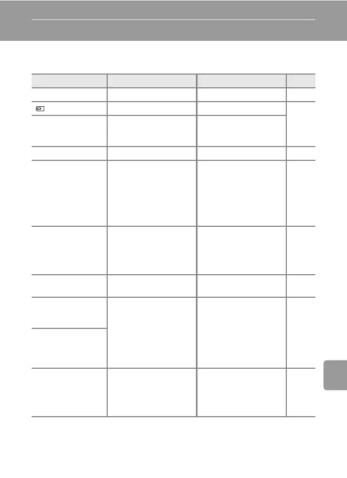 Page #123 background image