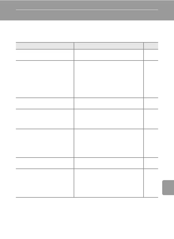 Page #127 background image