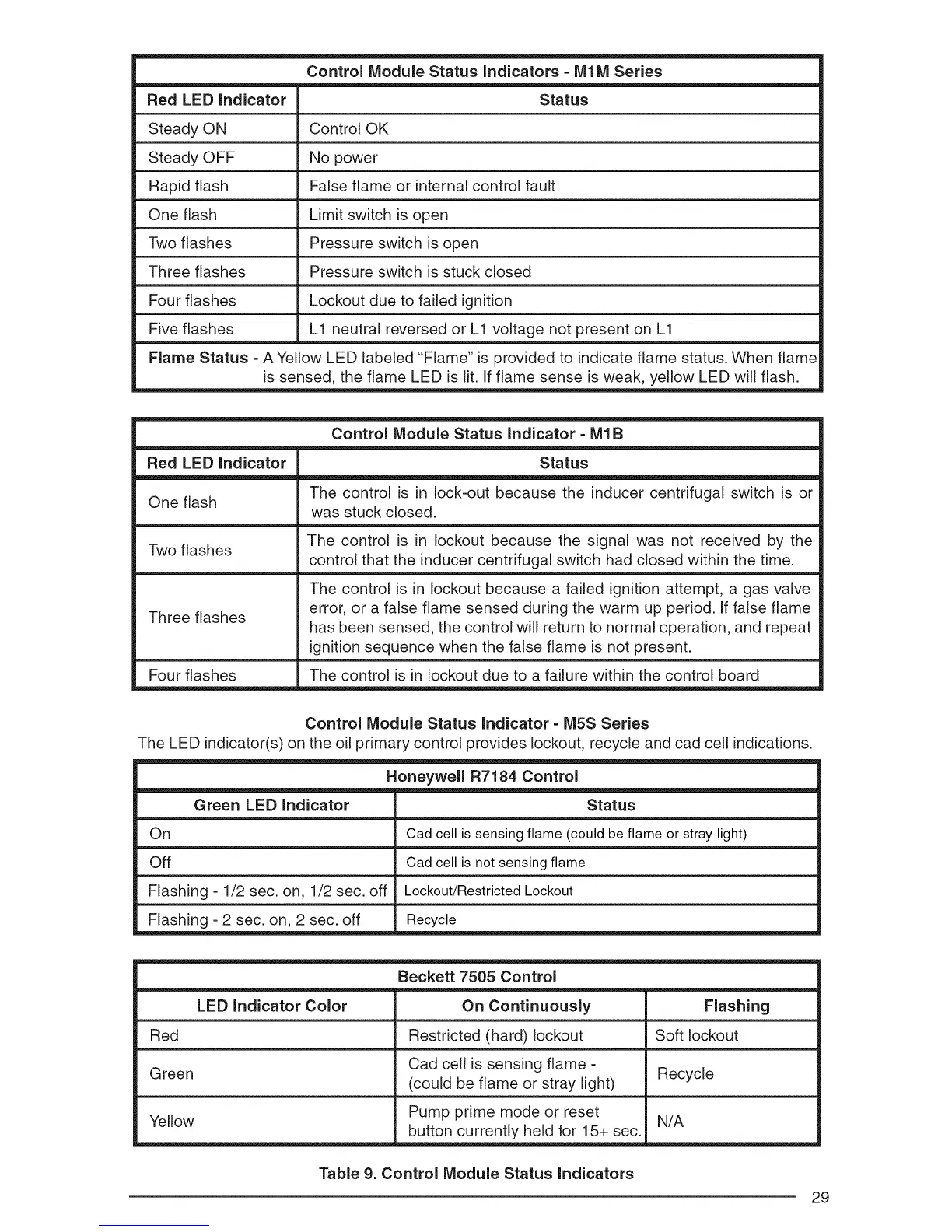 Page #29 background image