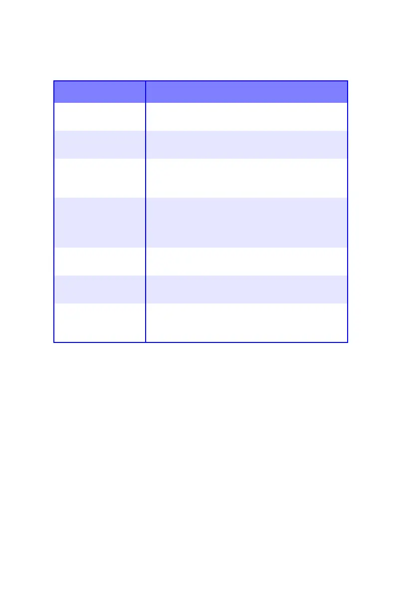 Page #145 background image