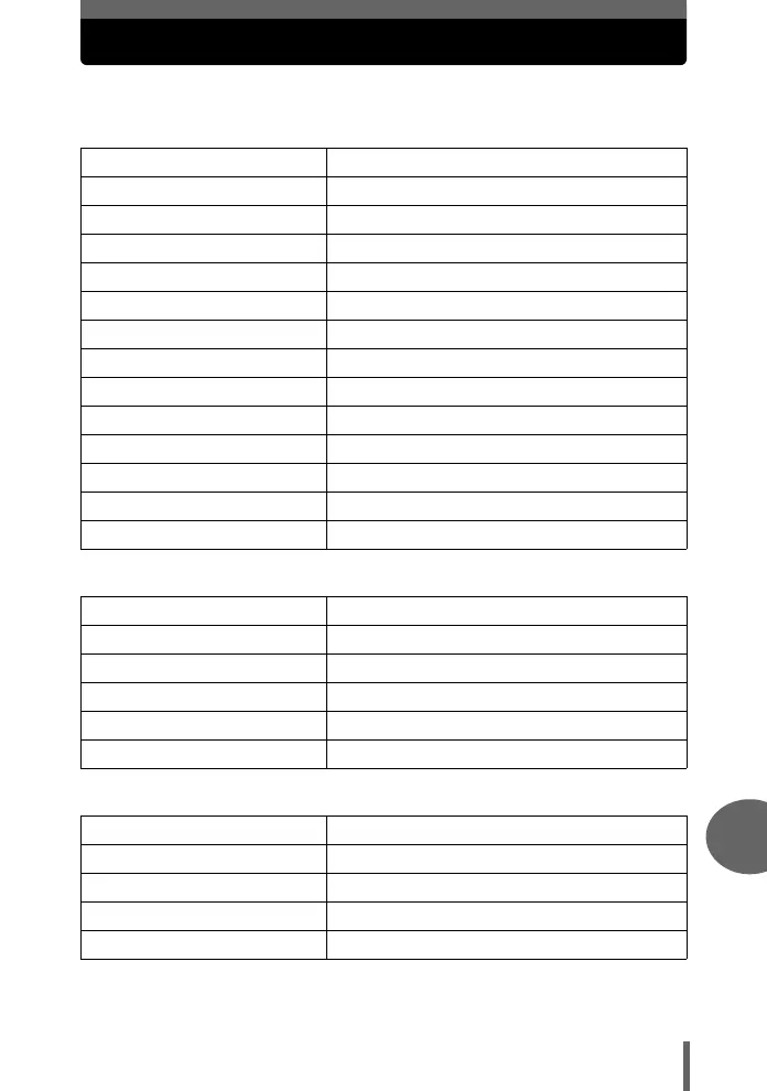 Page #129 background image