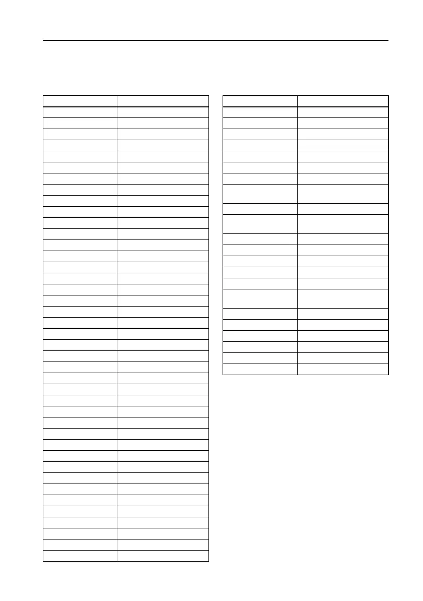 Page #120 background image