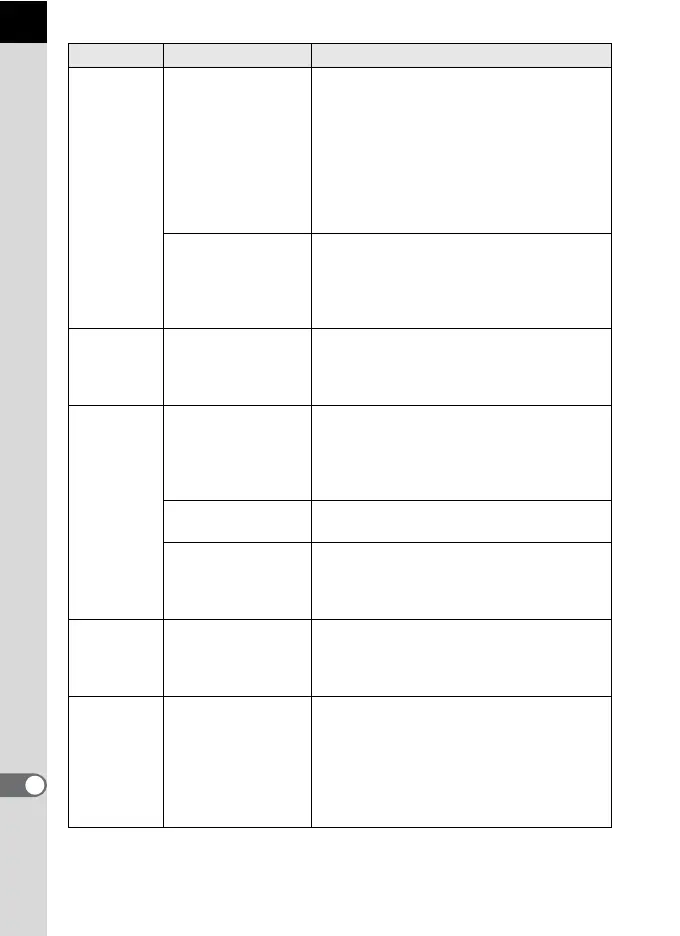 Page #258 background image