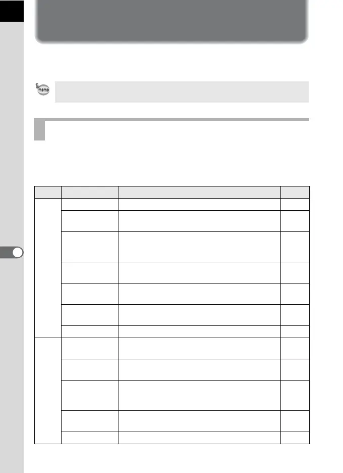 Page #168 background image