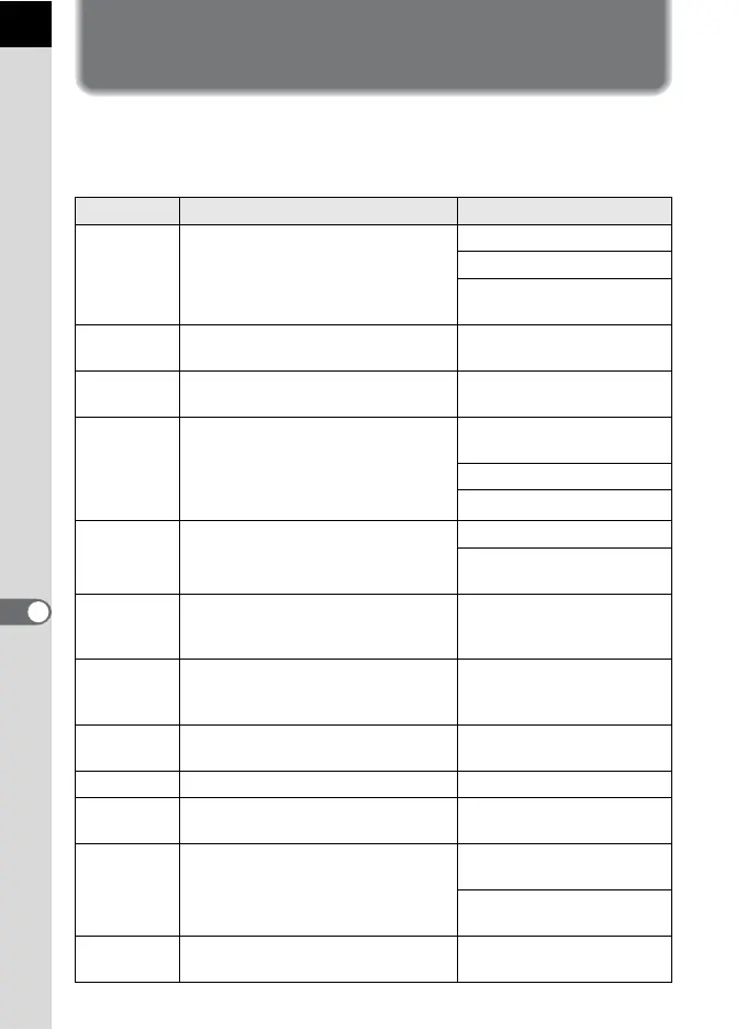Page #194 background image