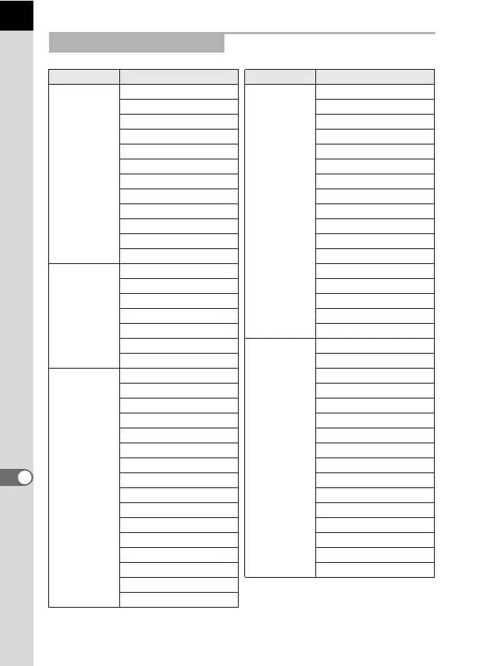Page #220 background image
