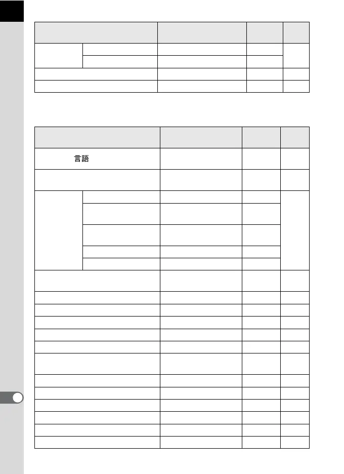 Page #240 background image