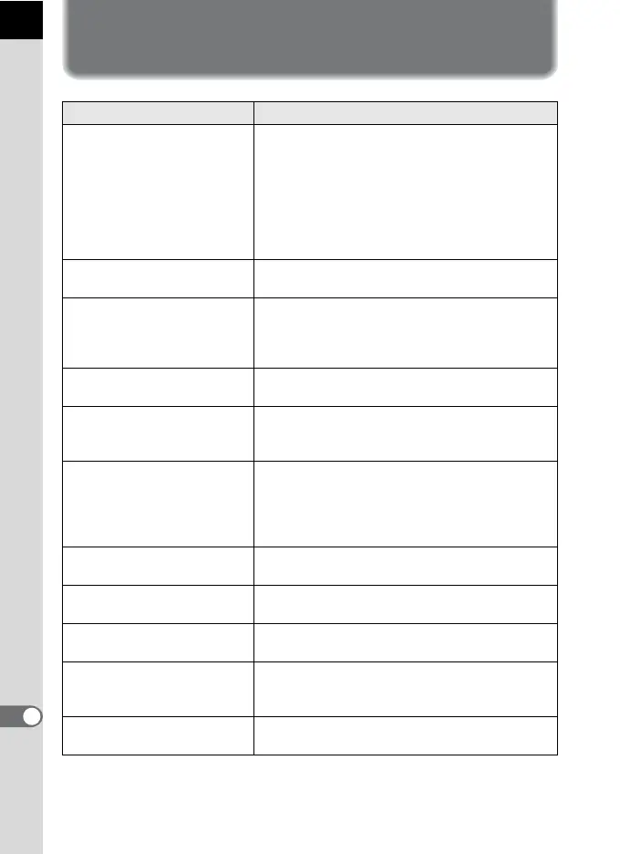Page #254 background image