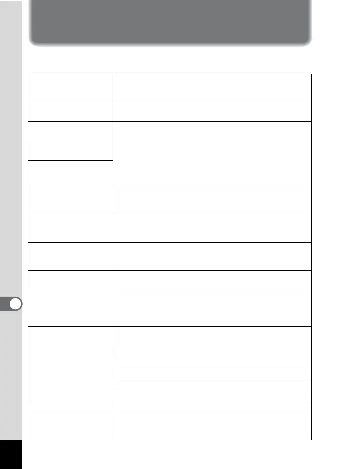 Page #174 background image