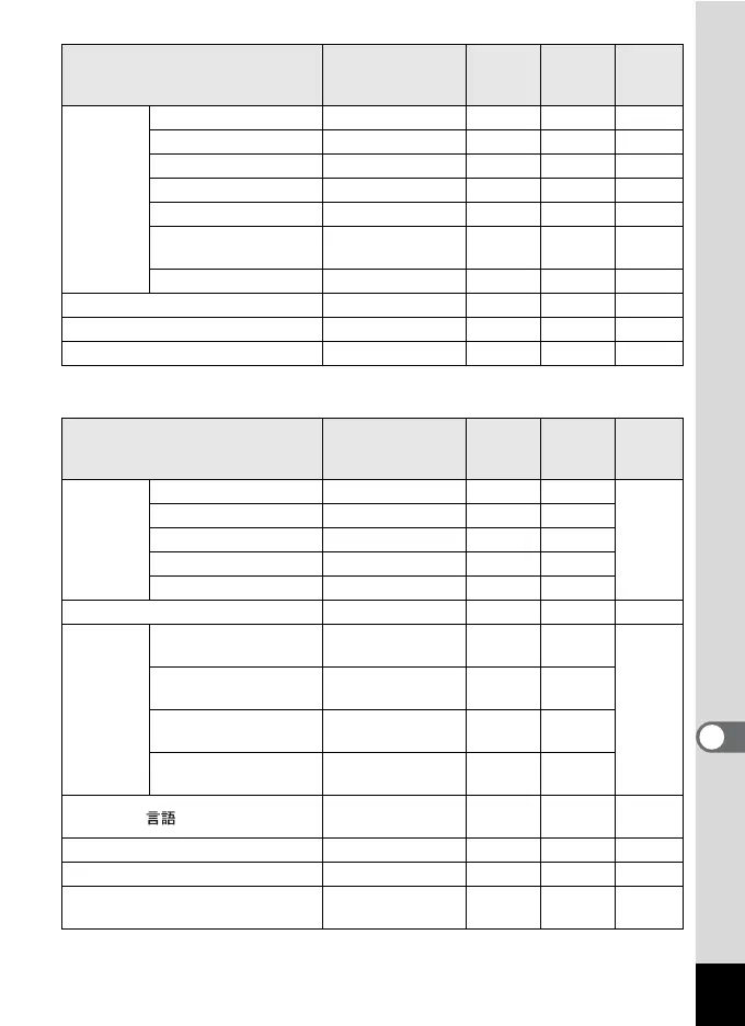 Page #145 background image