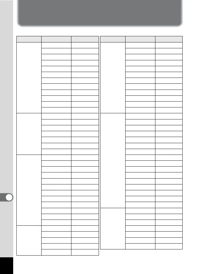 Page #166 background image