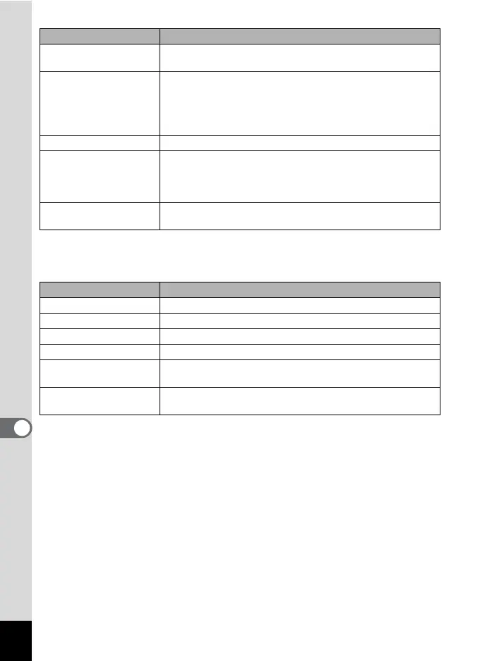 Page #202 background image