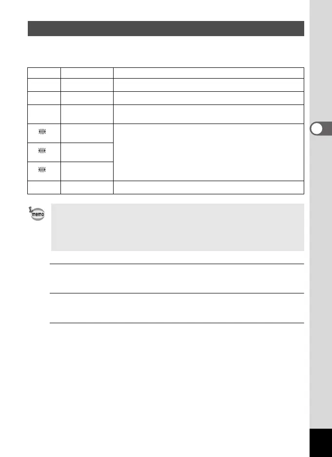 Page #125 background image