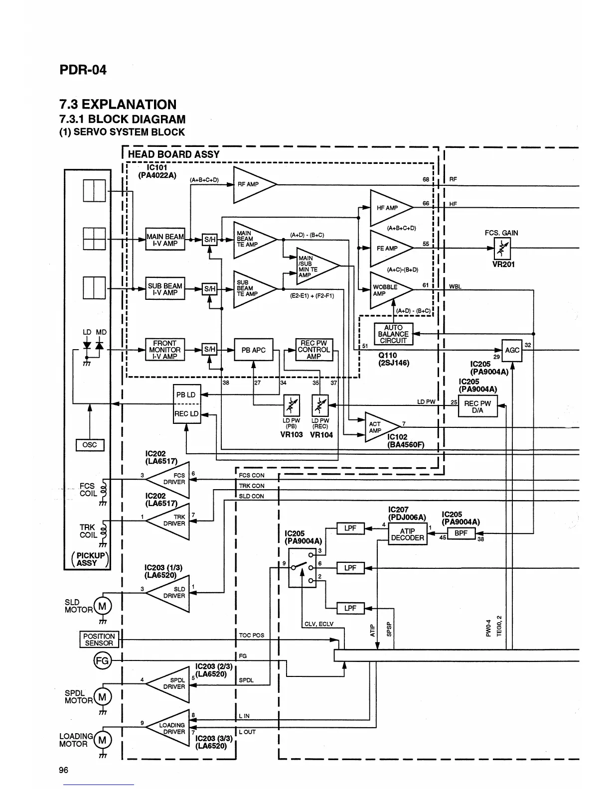 Page #96 background image