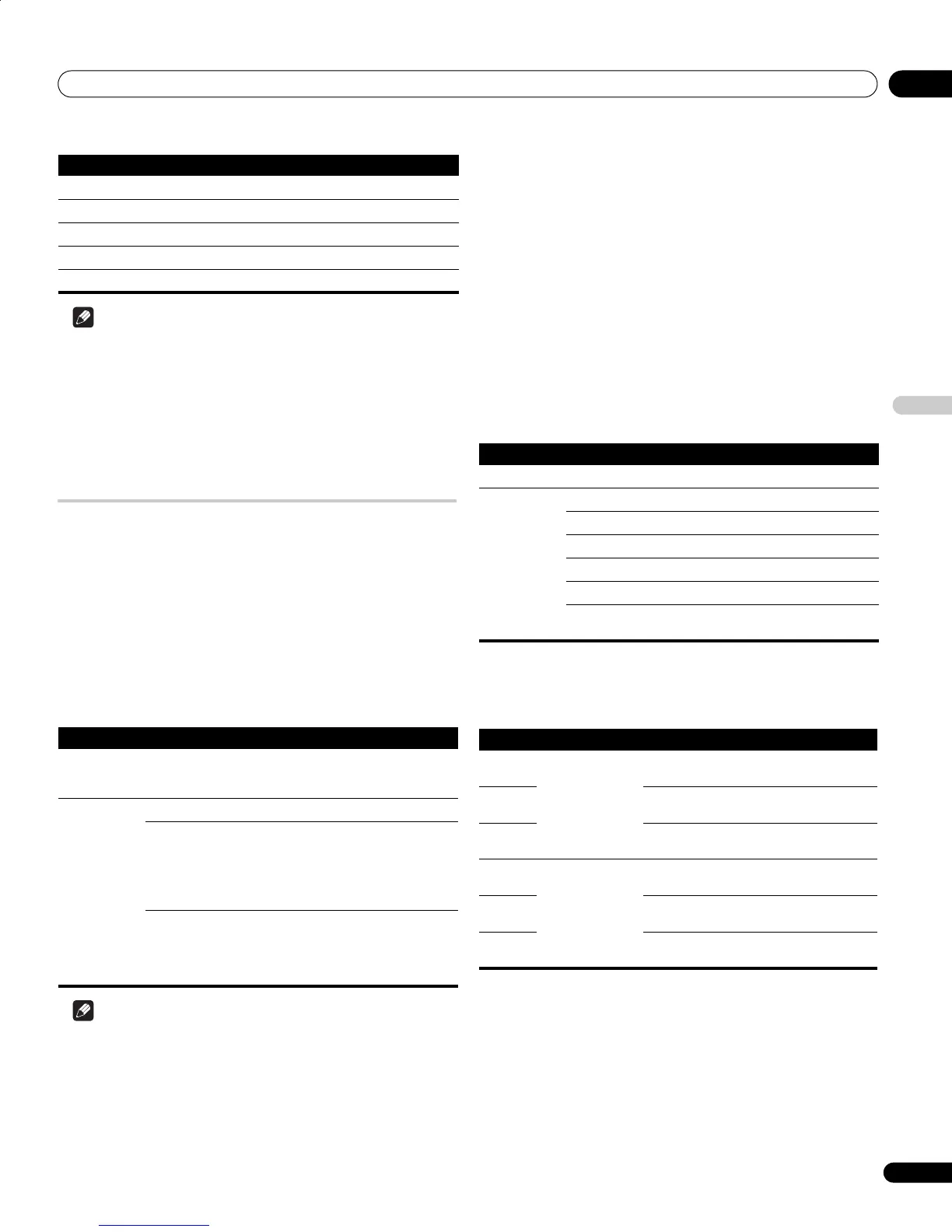Page #145 background image