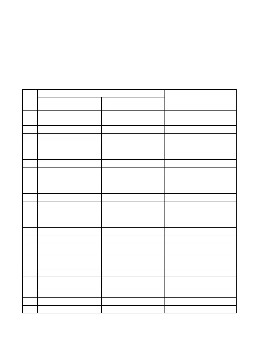 Page #129 background image