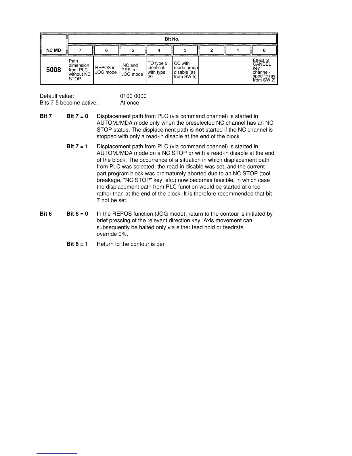 Page #281 background image
