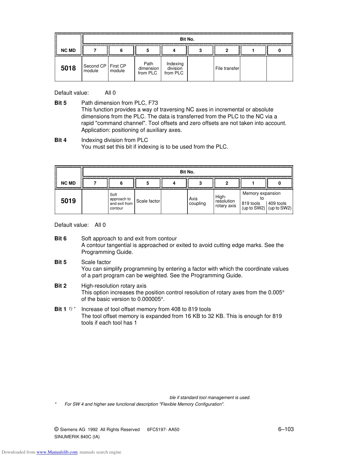 Page #288 background image