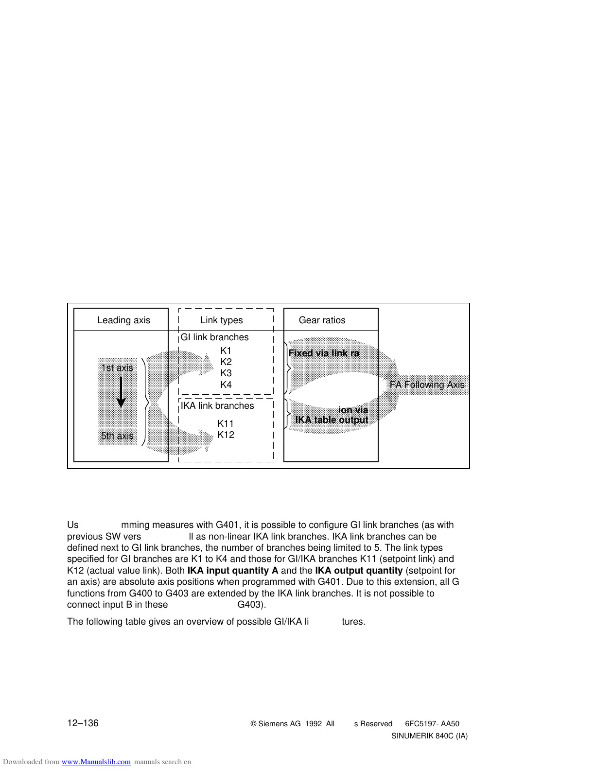 Page #911 background image
