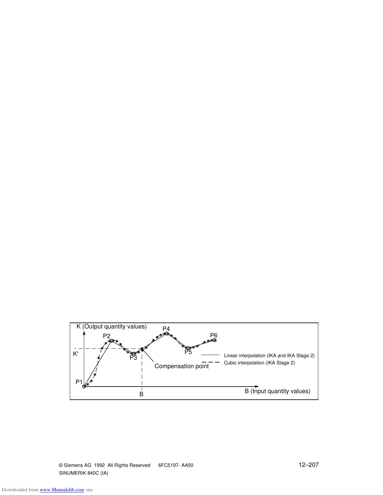 Page #982 background image