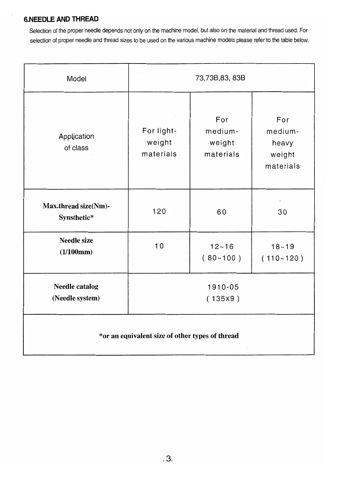 Page #6 background image