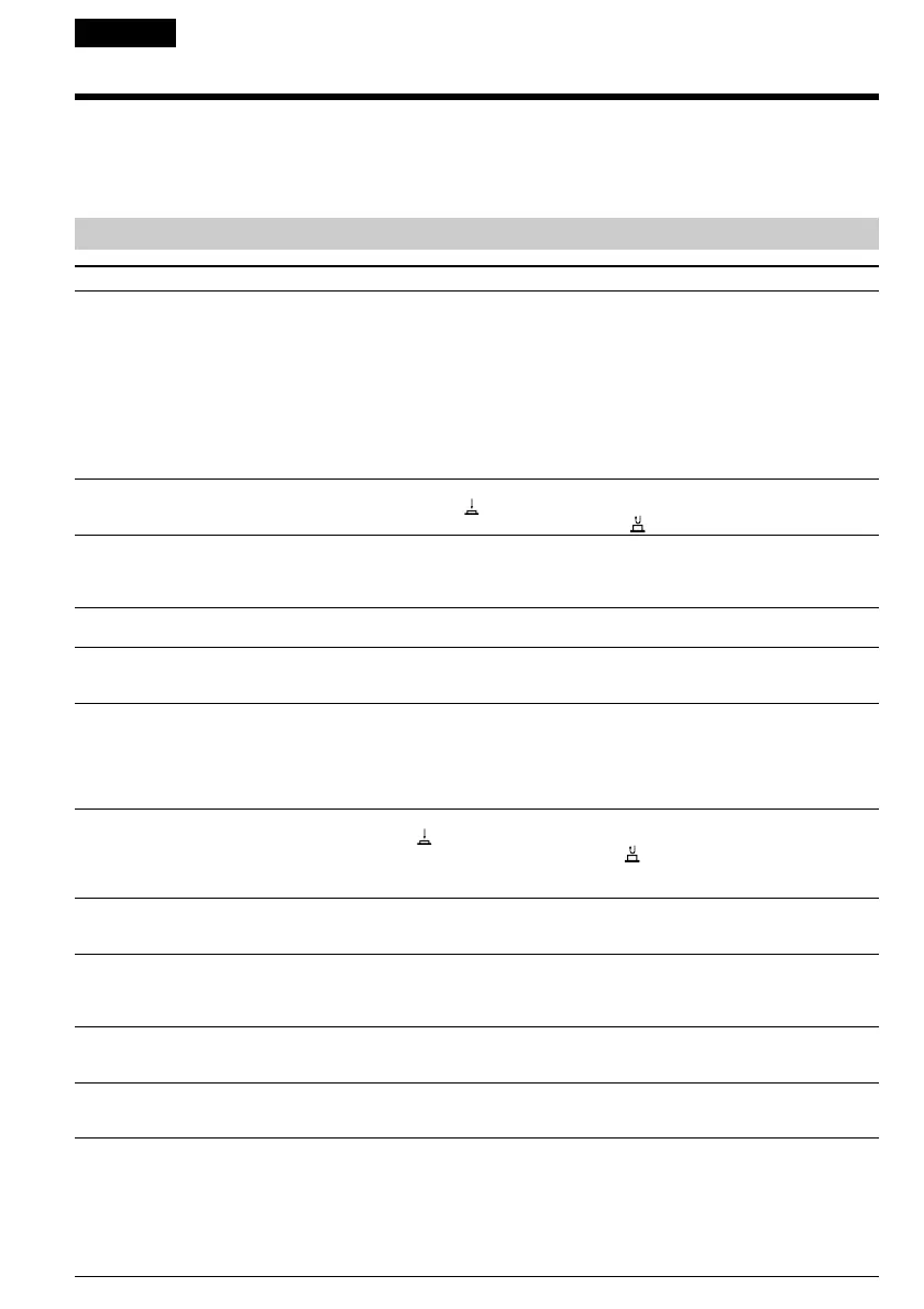 Page #142 background image