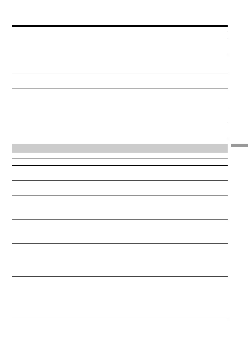 Page #143 background image