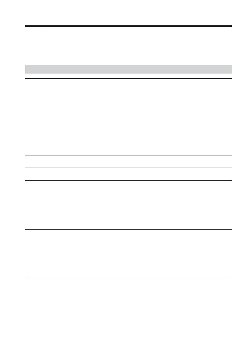 Page #146 background image