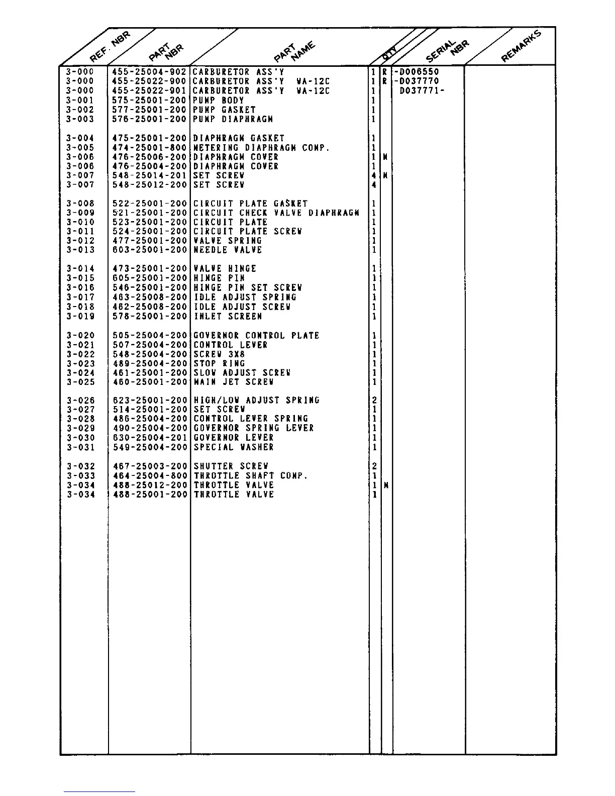 Page #6 background image