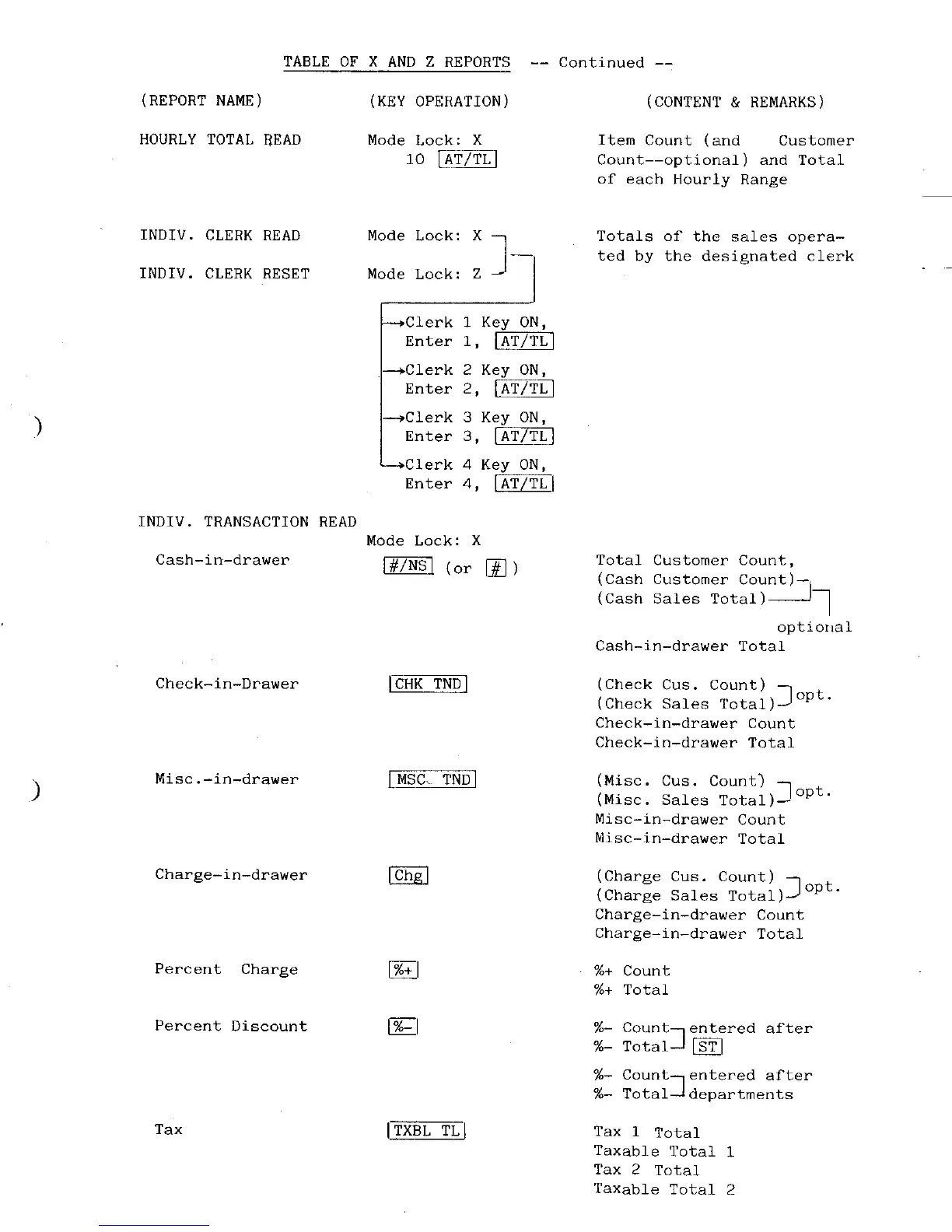 Page #31 background image