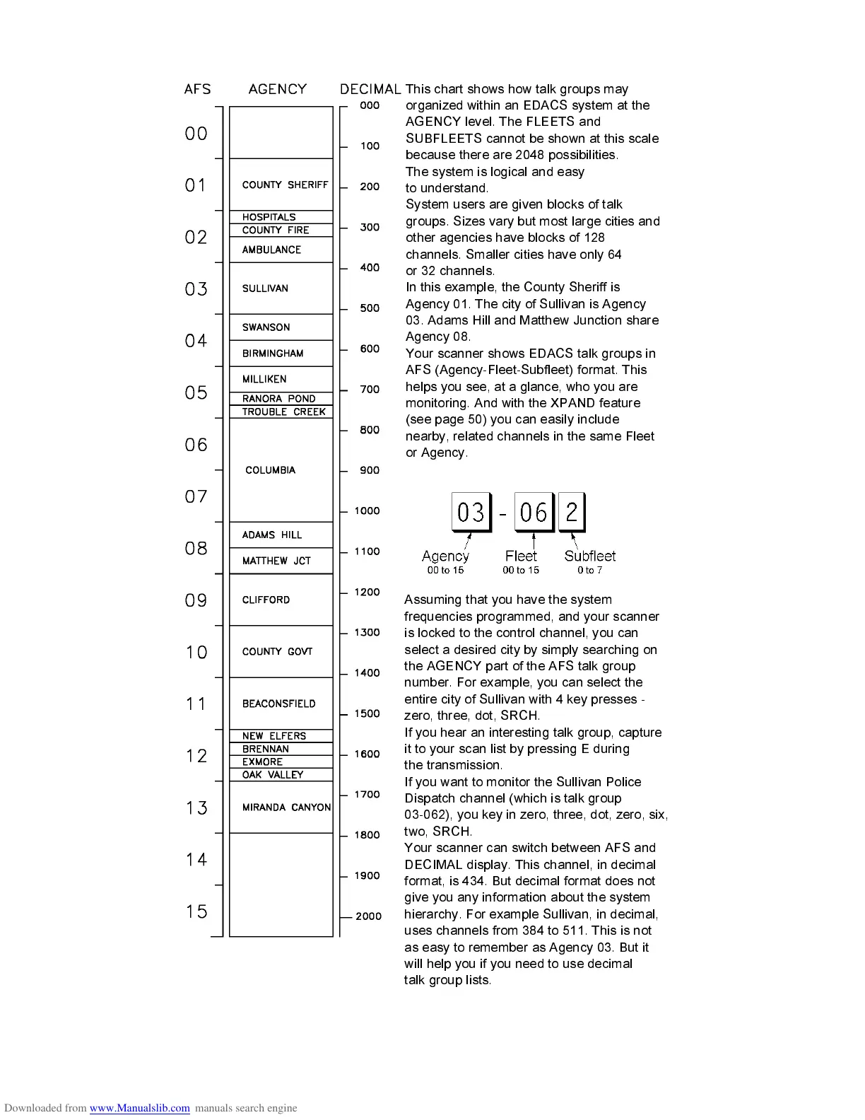 Page #88 background image