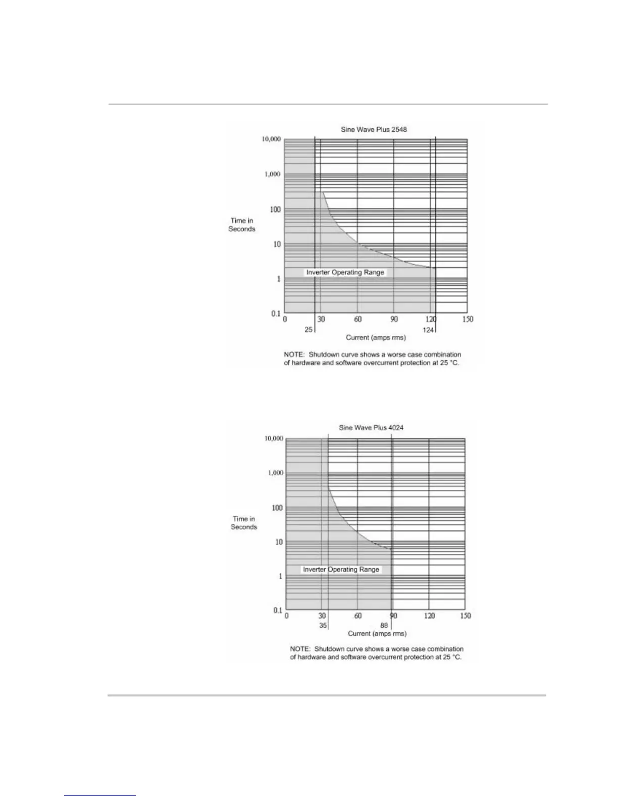 Page #272 background image