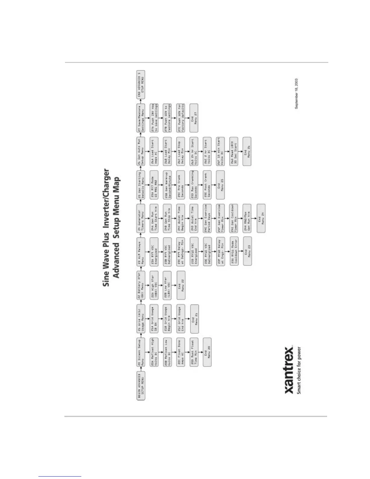 Page #148 background image