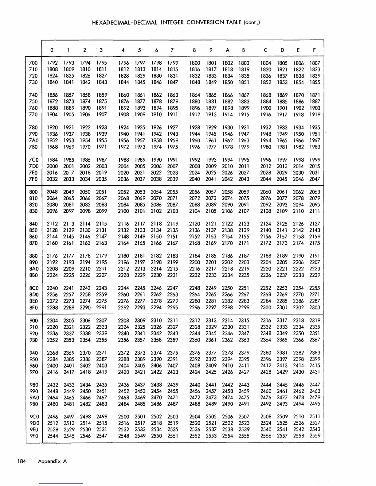 Page #190 background image