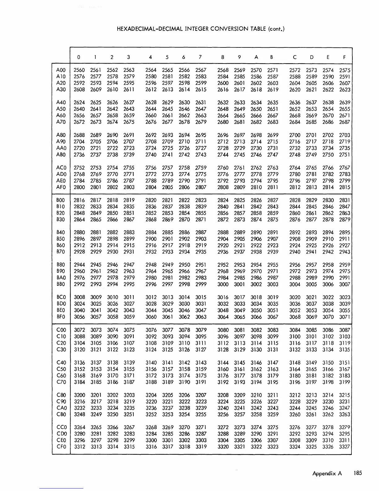 Page #191 background image