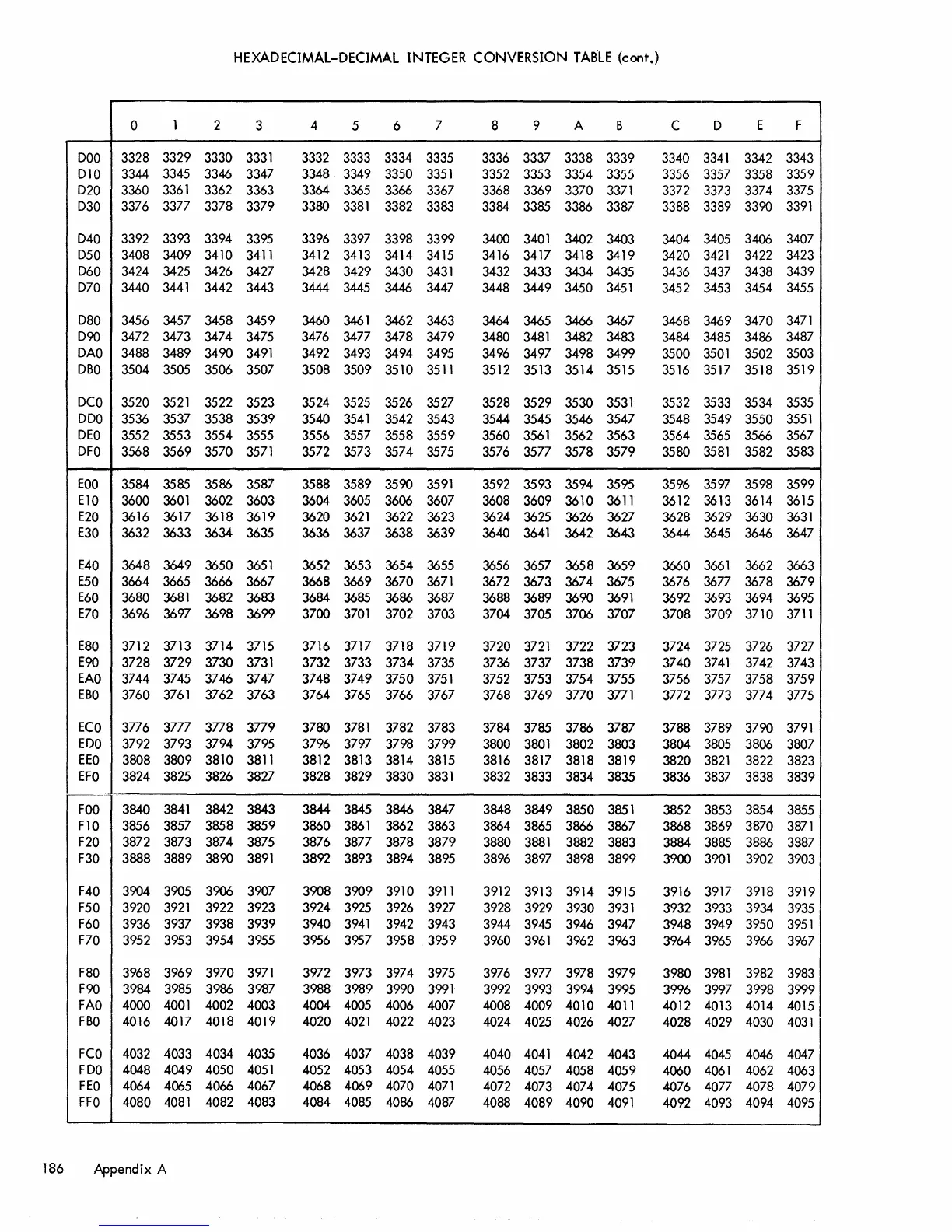 Page #192 background image