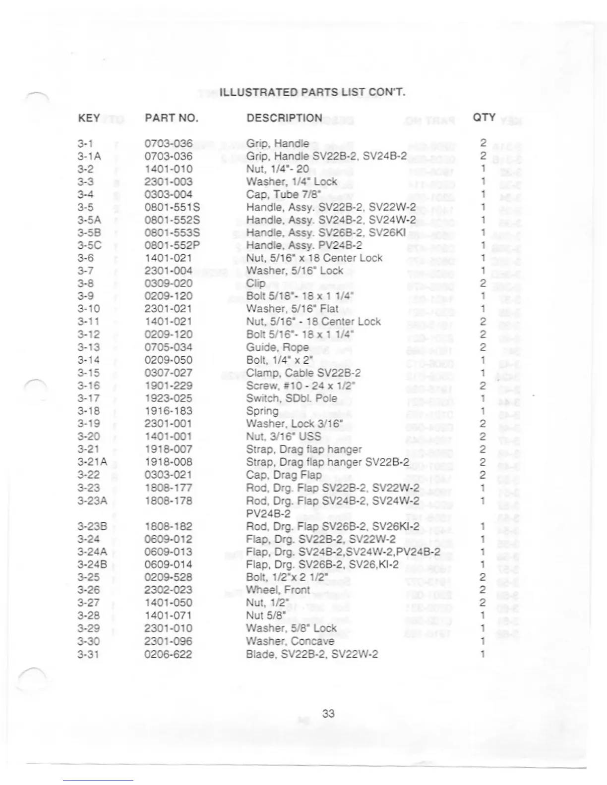 Page #2 background image