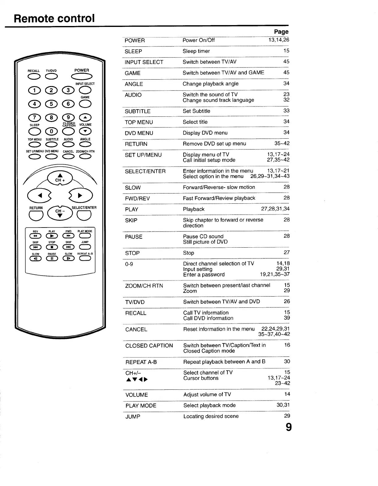 Page #9 background image