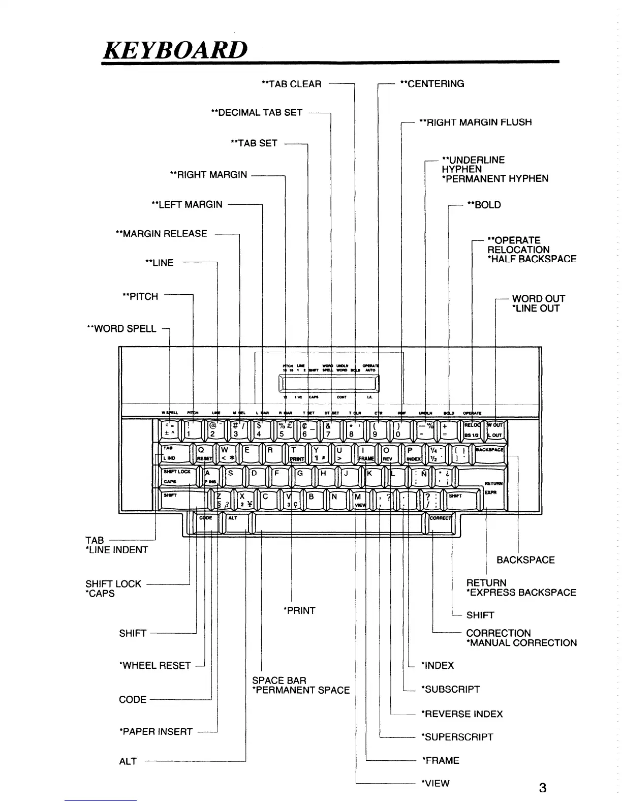 Page #4 background image