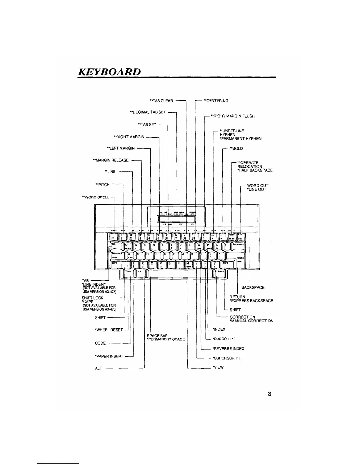 Page #5 background image