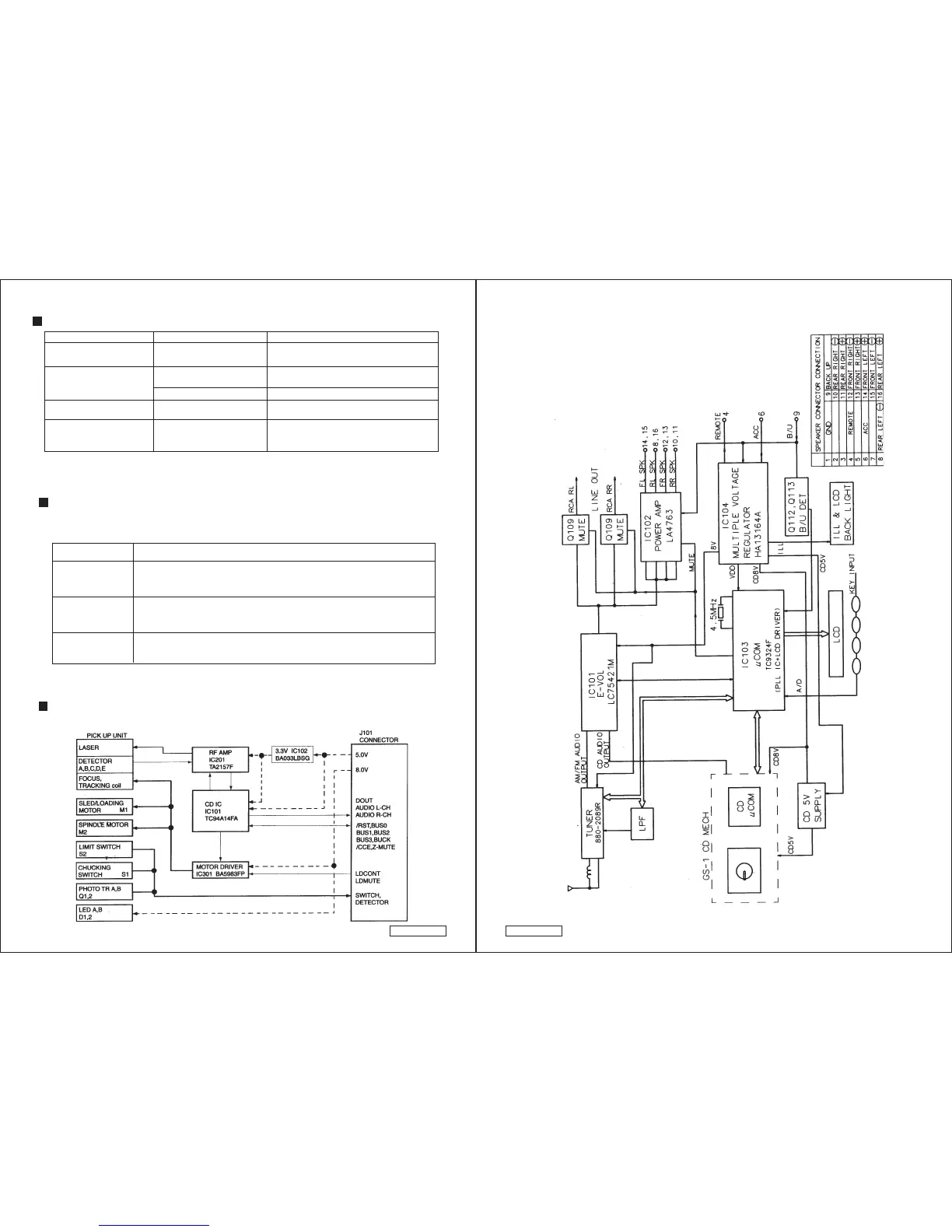 Page #2 background image