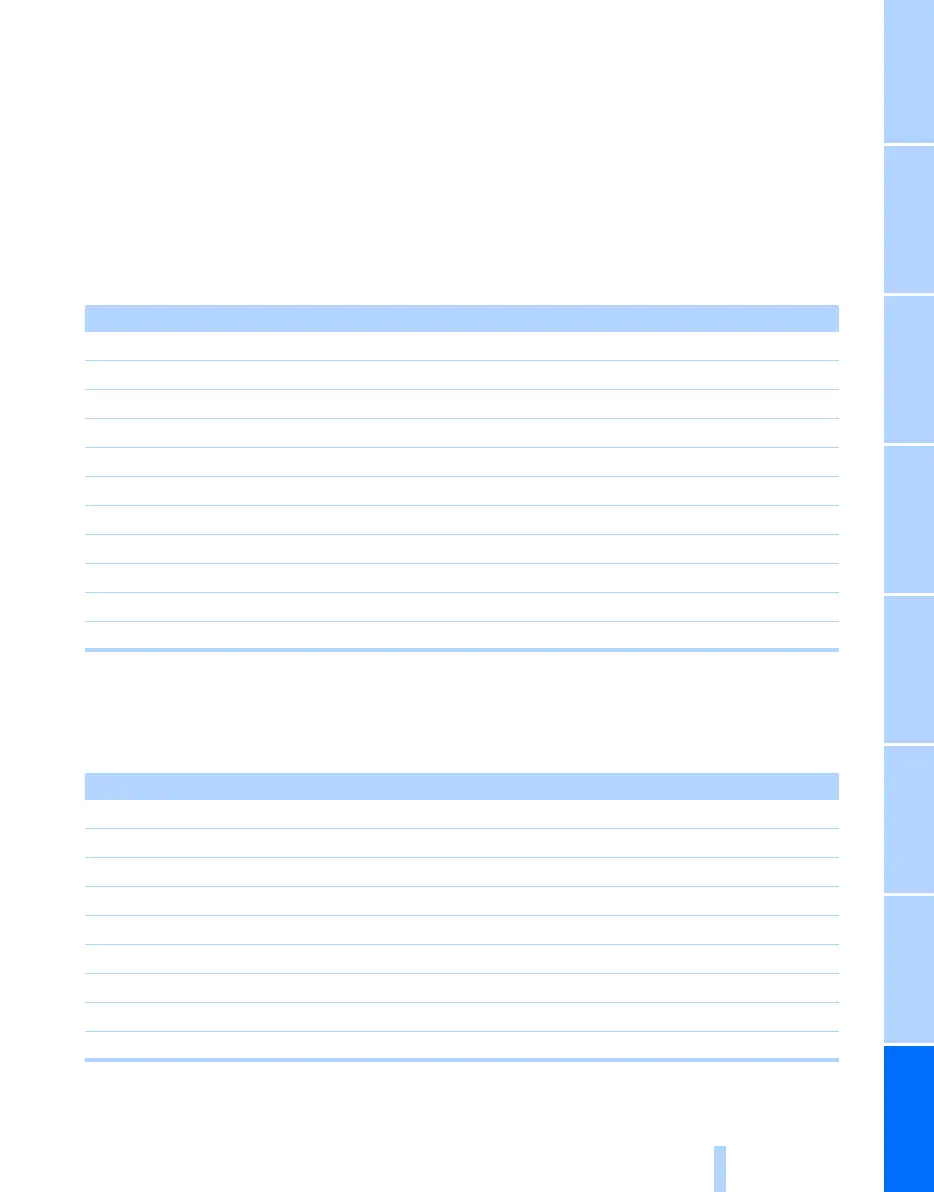 Page #245 background image