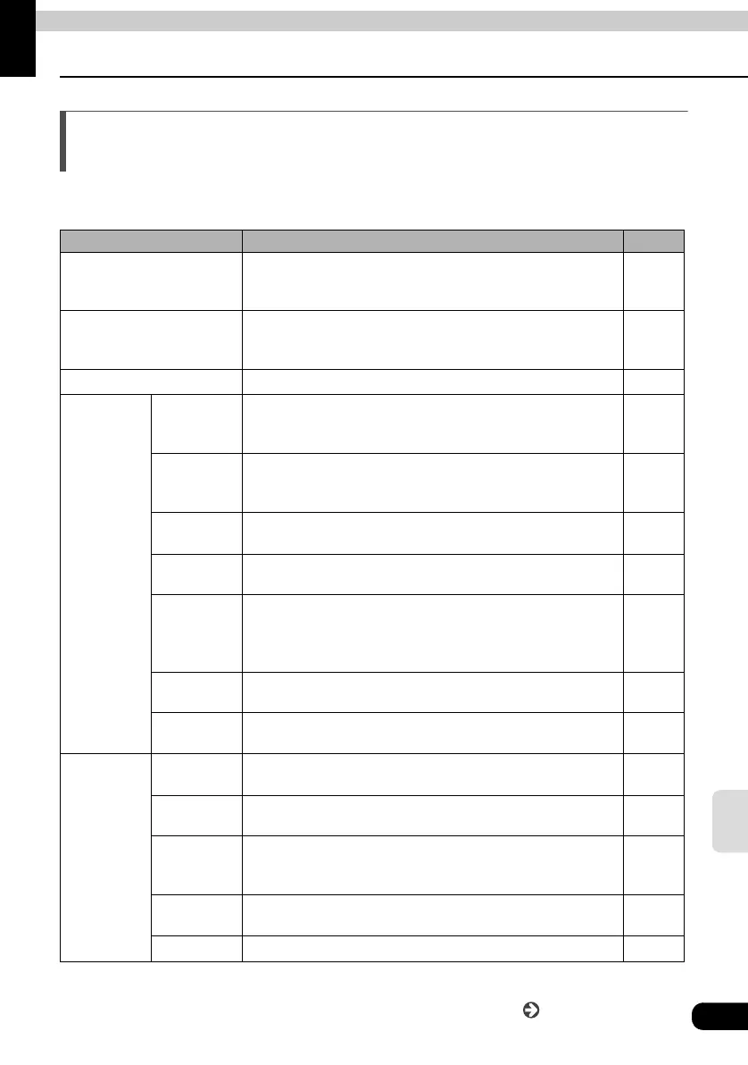 Page #133 background image