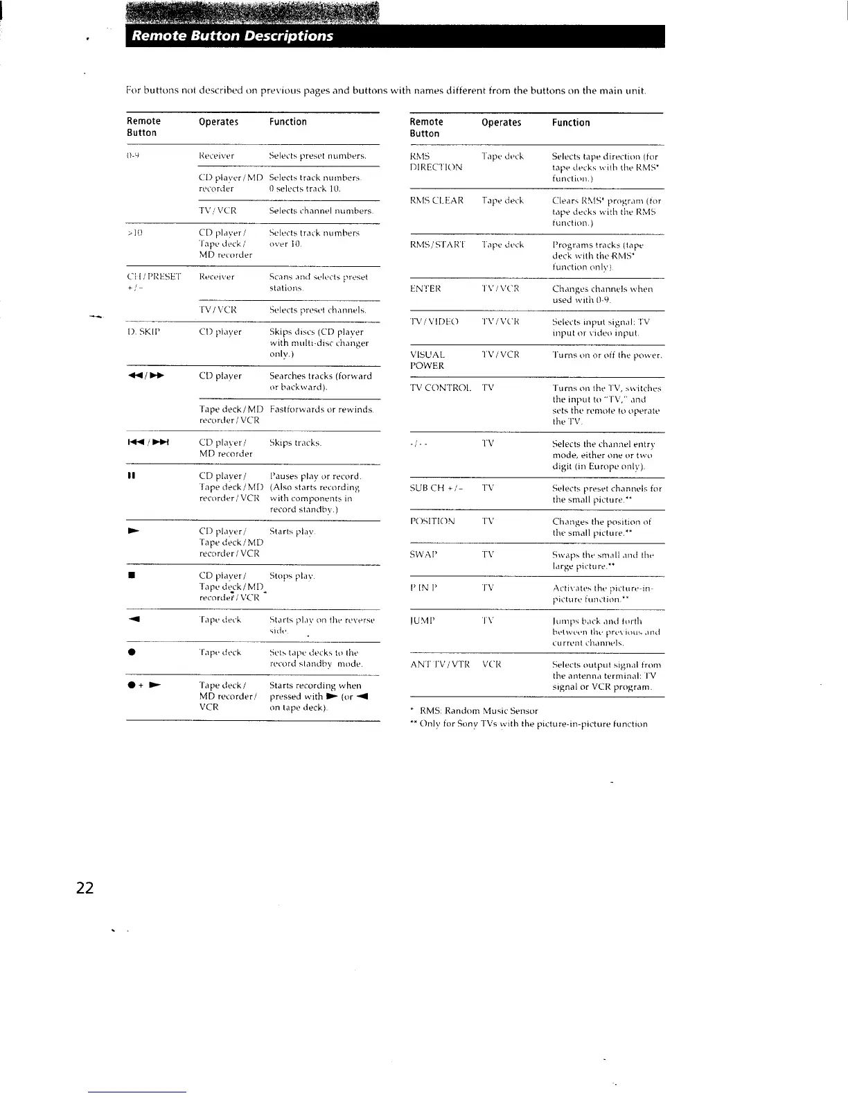 Page #22 background image