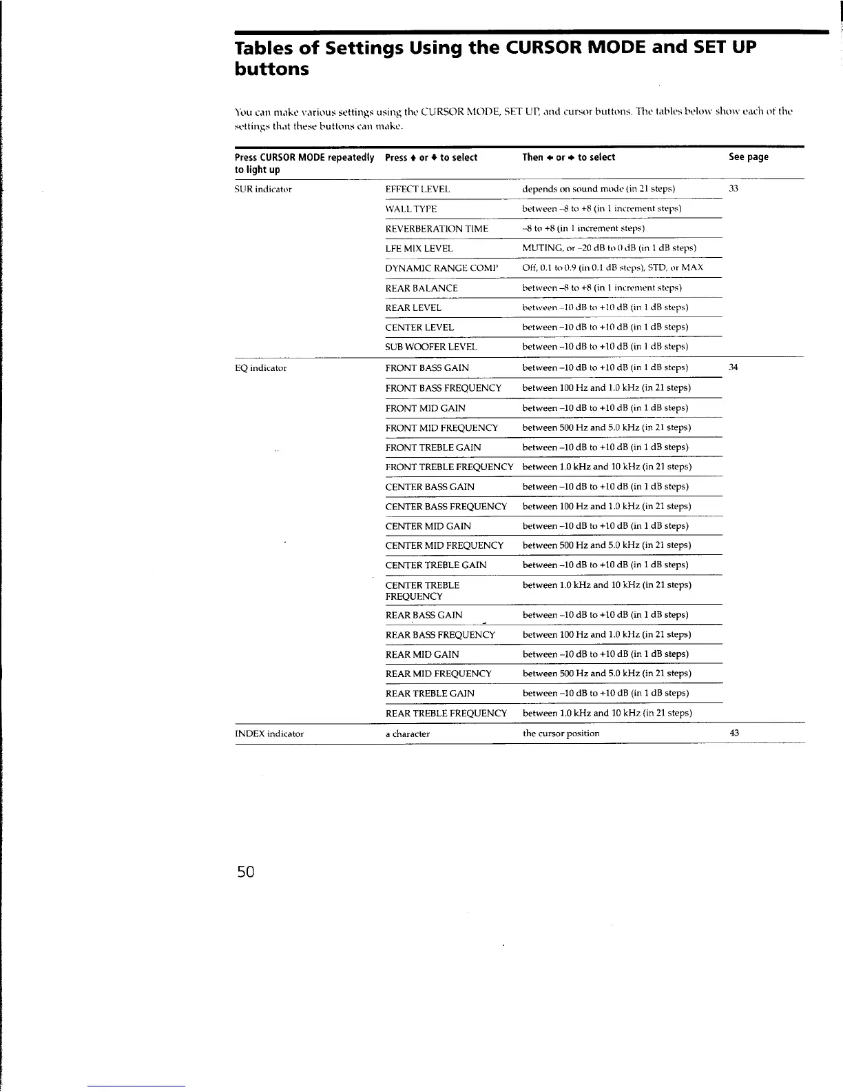 Page #50 background image