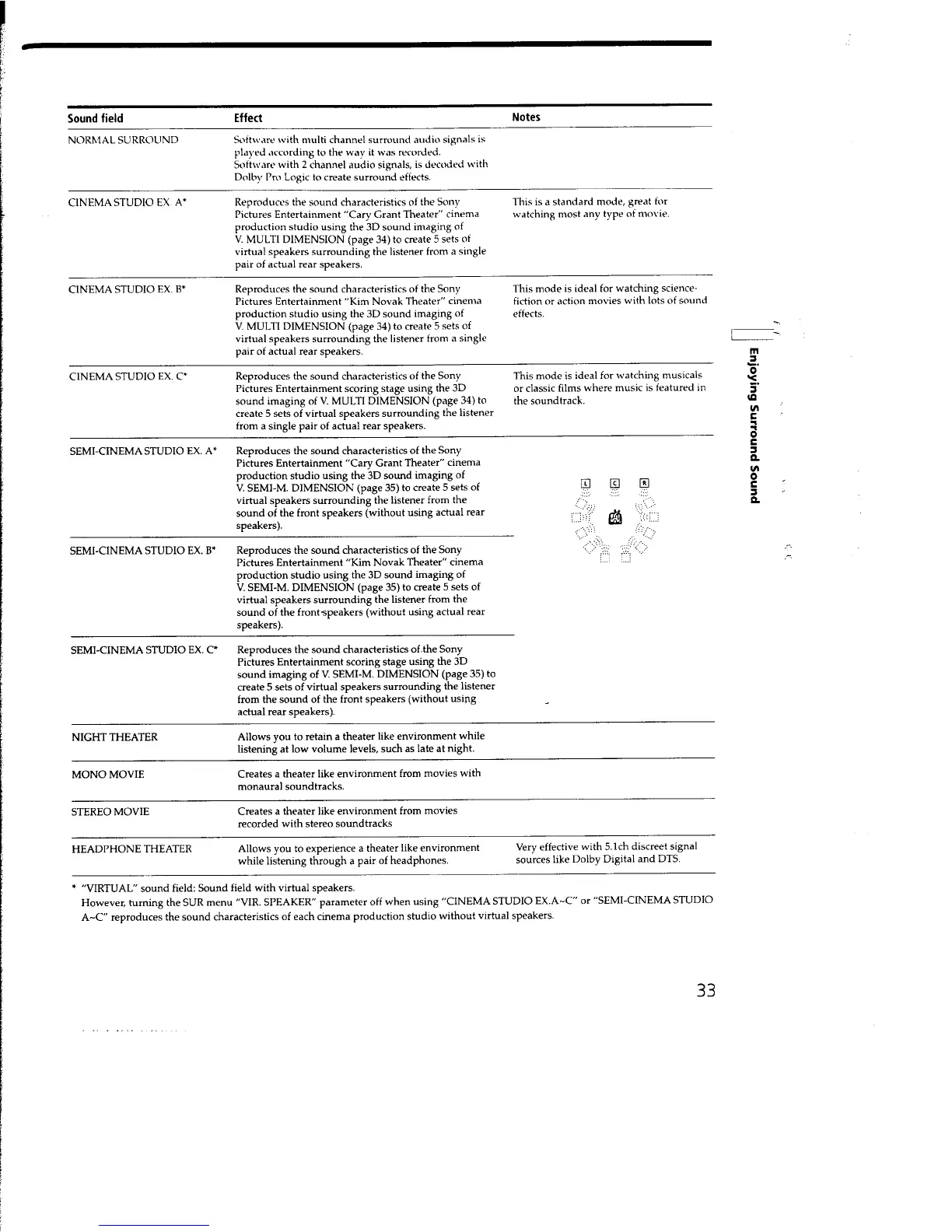 Page #33 background image