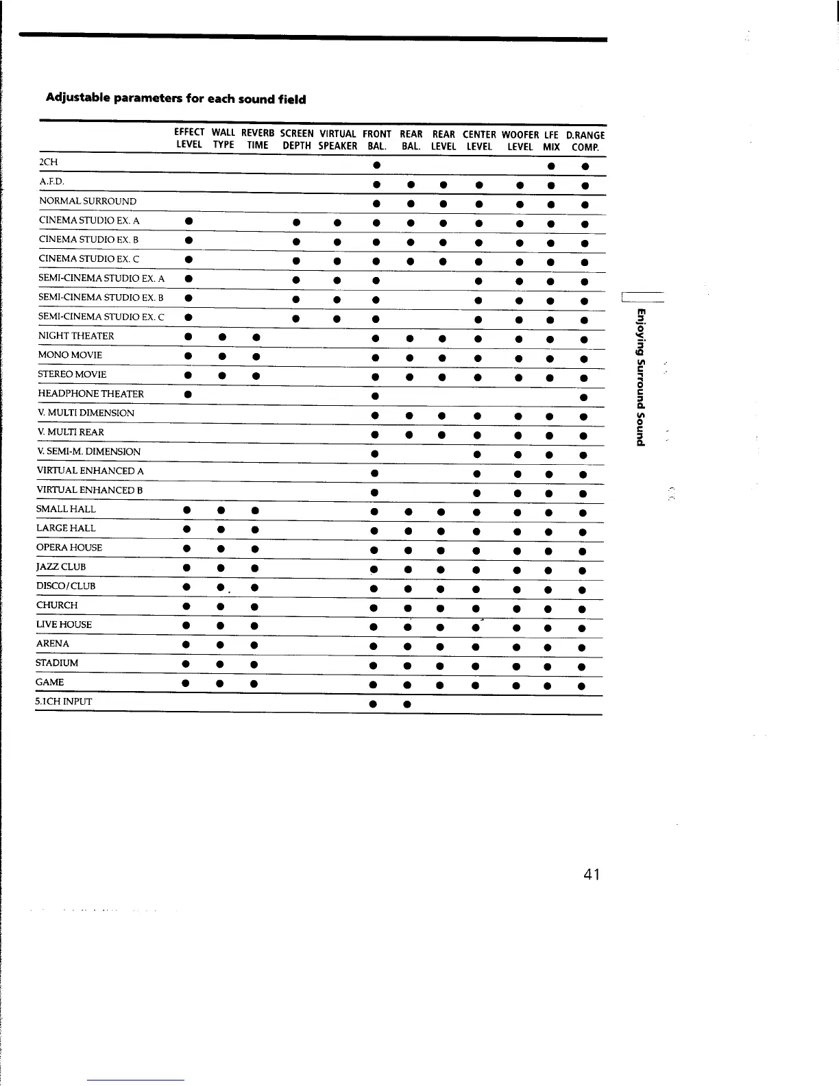 Page #41 background image